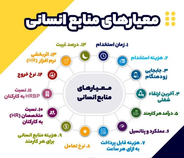 معیارهای استخدام در منابع انسانی