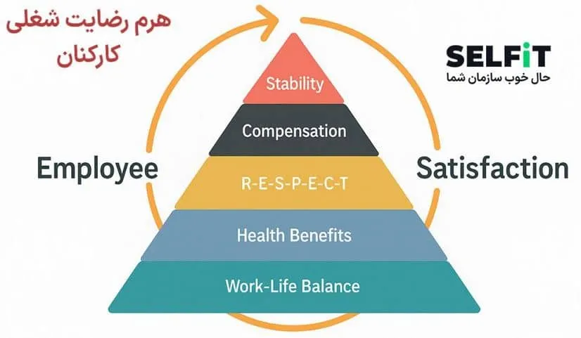 ابزار سنجش رضایت شغلی