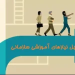 تحلیل نیازهای آموزشی سازمانی