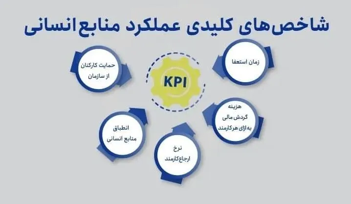 ۱۰ خطای رایج در استفاده از KPIهای HR