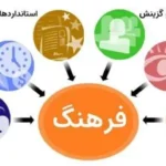 چگونه یک فرهنگ سازمانی مثبت ایجاد کنیم