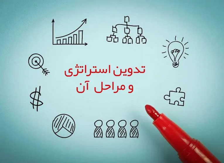 از استراتژی تا OKR تیمها