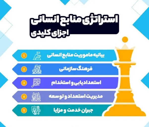 راهنمای عملی استراتژی برای مشاوران و مدیران HR