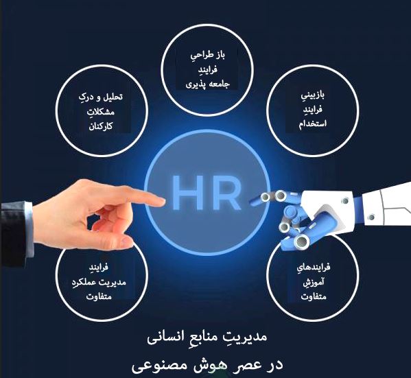 کاربردهای عملی AI در چرخه عمر کارمند