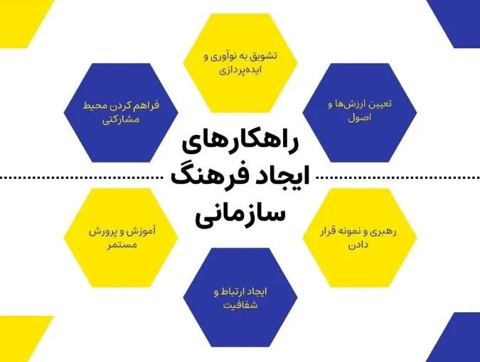 فرهنگ سازمانی چیست