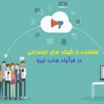 استفاده از شبکه های اجتماعی در فرآیند جذب نیرو