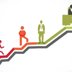 طراحی مسیر شغلی برای کارکنان با پتانسیل بالا