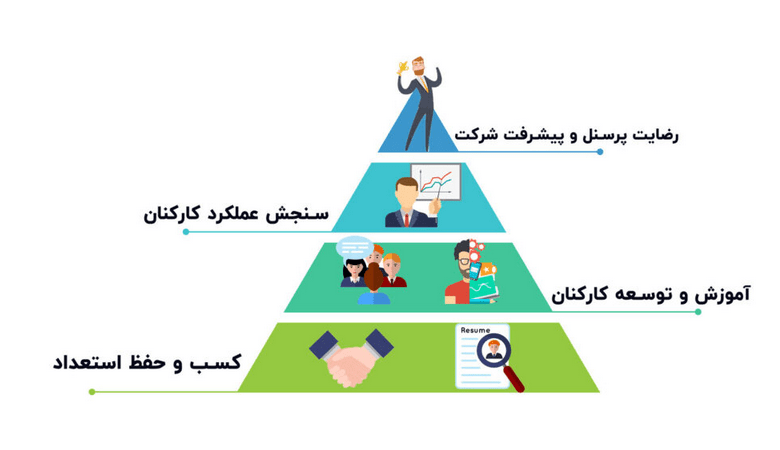 نحوه انتخاب مشاور HR مناسب