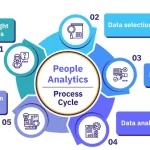 تحلیل داده منابع انسانی (People Analytics) چیست