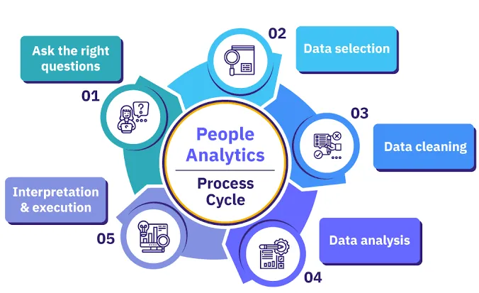 تحلیل داده منابع انسانی (People Analytics) چیست